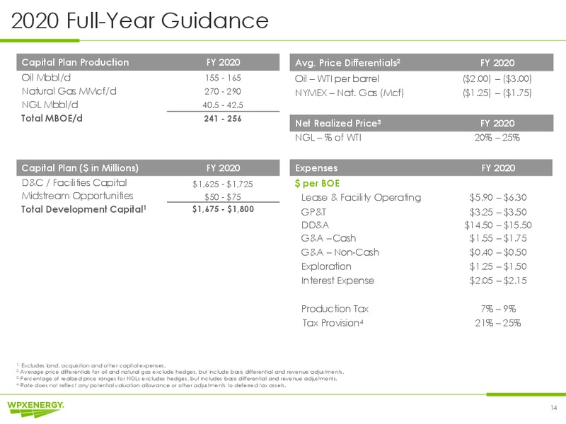 Q4 2019 and Year End 2019 Earnings – WPX Energy, Inc. – slide 14