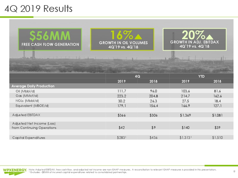 4Q 2019 Earnings Presentation – WPX Energy, Inc. – slide 8