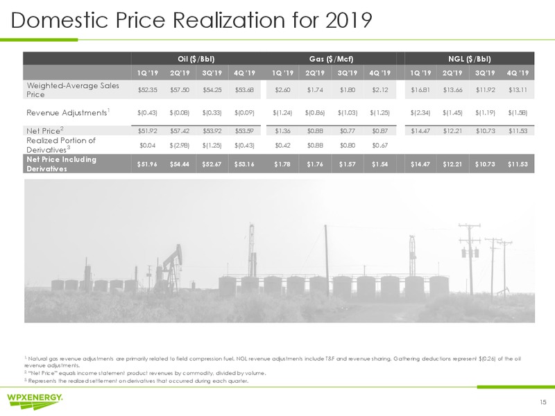 4Q 2019 Earnings Presentation – WPX Energy, Inc. – slide 14