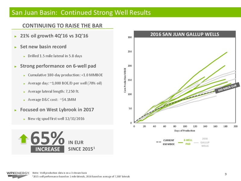 Raymond James Institutional Investors Conference – WPX Energy, Inc. – slide 9