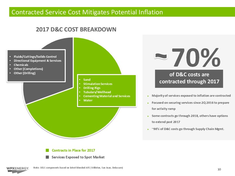 Raymond James Institutional Investors Conference – WPX Energy, Inc. – slide 10
