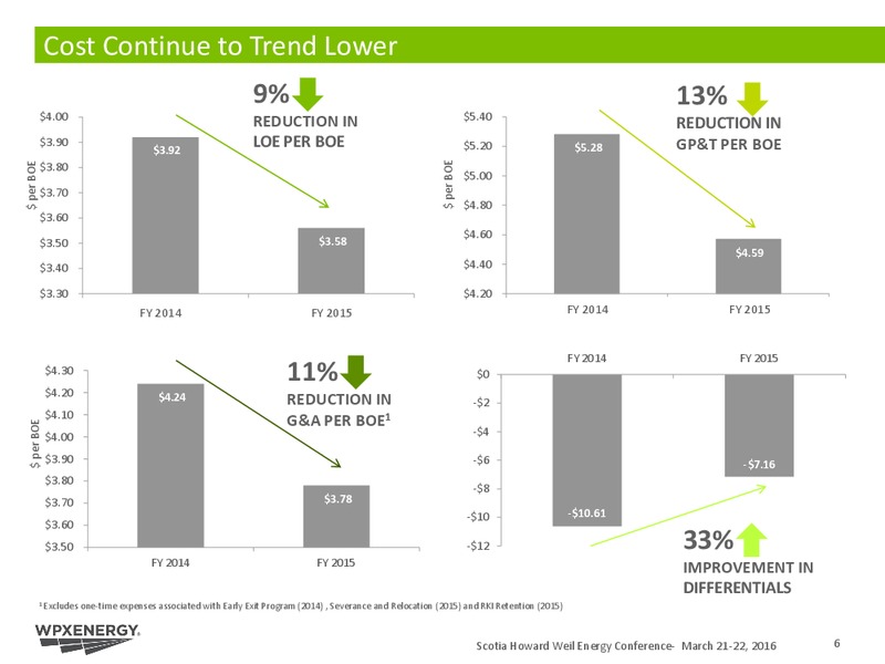 Scotia Howard Weil Energy Conference – WPX Energy, Inc. – slide 6