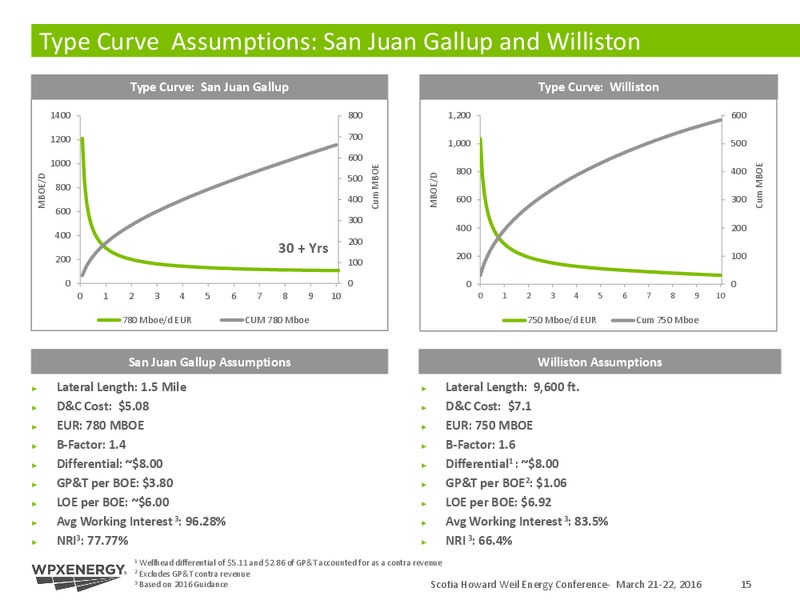 Scotia Howard Weil Energy Conference – WPX Energy, Inc. – slide 14