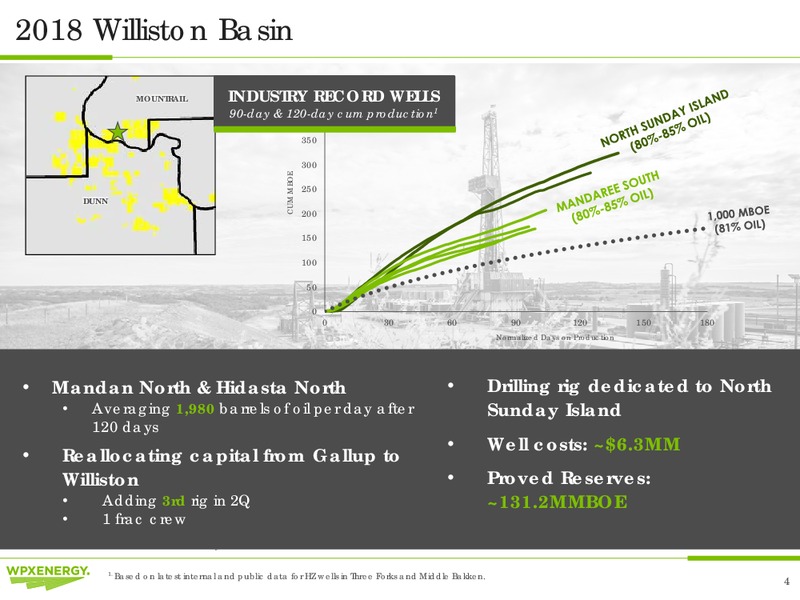 Scotia Howard Weil 2018 Energy Conference – WPX Energy, Inc. – slide 4