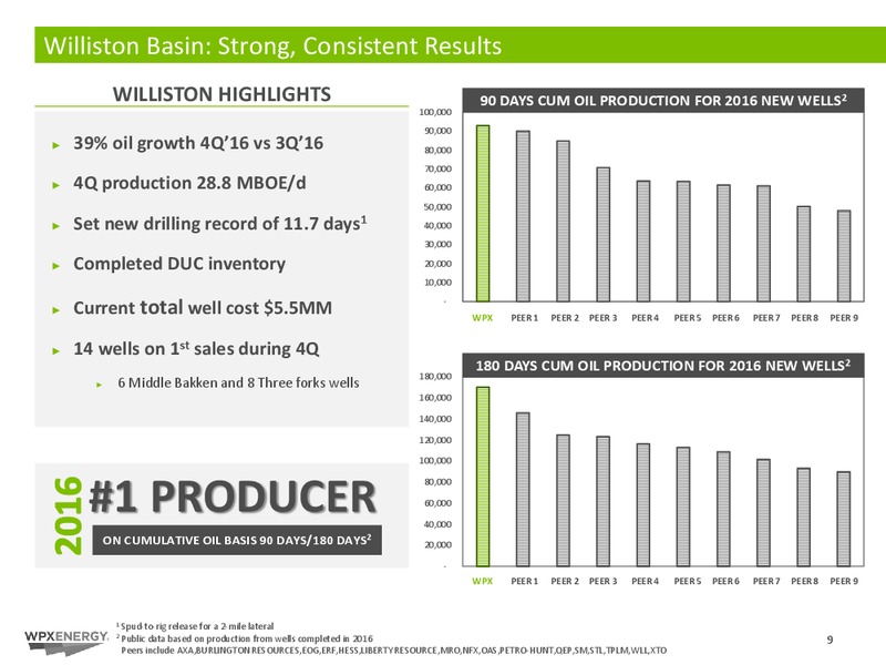 Scotia Howard Weil 45th Annual Energy Conference – WPX Energy, Inc. – slide 9