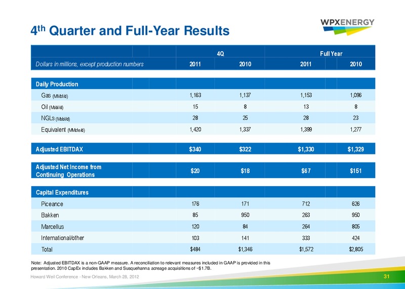 Howard Weil 40th Annual Energy Conference – WPX Energy, Inc. – slide 29