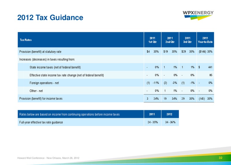 Howard Weil 40th Annual Energy Conference – WPX Energy, Inc. – slide 30