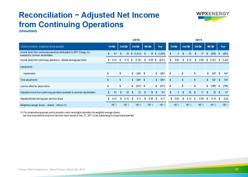 Howard Weil 40th Annual Energy Conference – WPX Energy, Inc. – slide 40