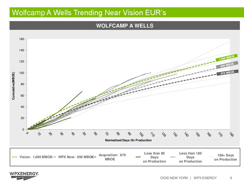 OGIS New York – WPX Energy, Inc. – slide 9
