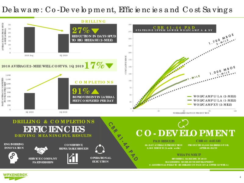 1Q 2019 Earnings Presentation – WPX Energy, Inc. – slide 4