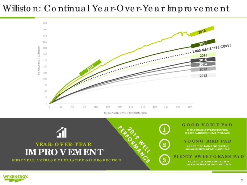 1Q 2019 Earnings Presentation – WPX Energy, Inc. – slide 6
