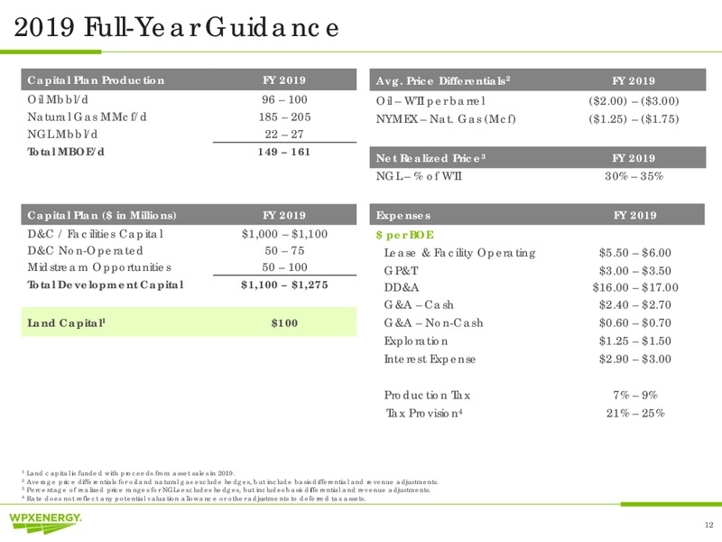 1Q 2019 Earnings Presentation – WPX Energy, Inc. – slide 12