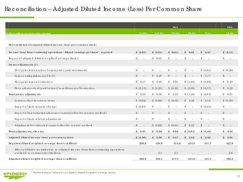 1Q 2019 Earnings Presentation – WPX Energy, Inc. – slide 17