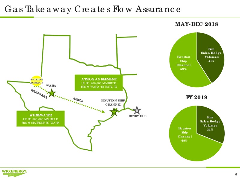 1Q 2018 Earnings Presentation – WPX Energy, Inc. – slide 6