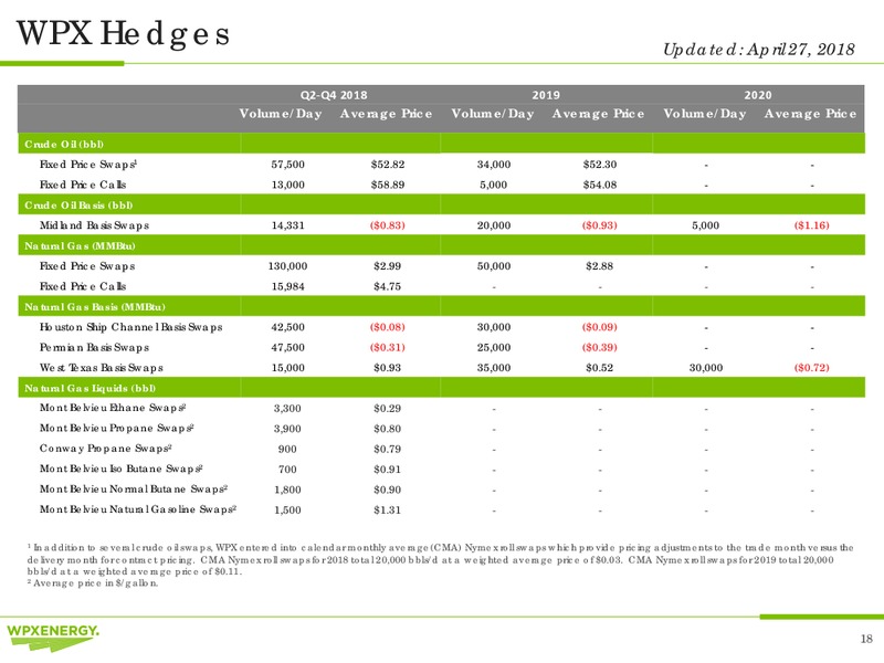 1Q 2018 Earnings Presentation – WPX Energy, Inc. – slide 18