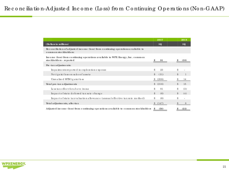 1Q 2018 Earnings Presentation – WPX Energy, Inc. – slide 21