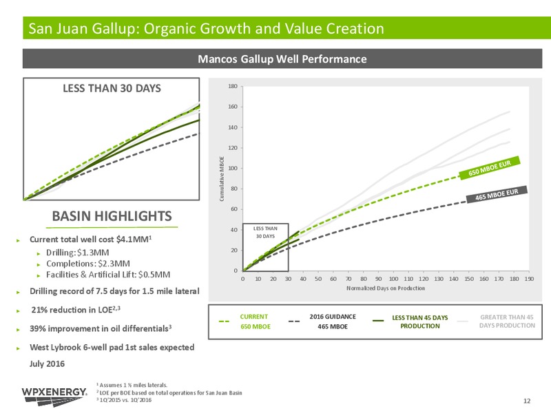 Q1 2016 Earnings Call – WPX Energy, Inc. – slide 10