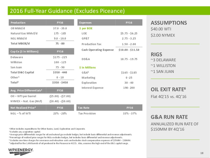 Q1 2016 Earnings Call – WPX Energy, Inc. – slide 13