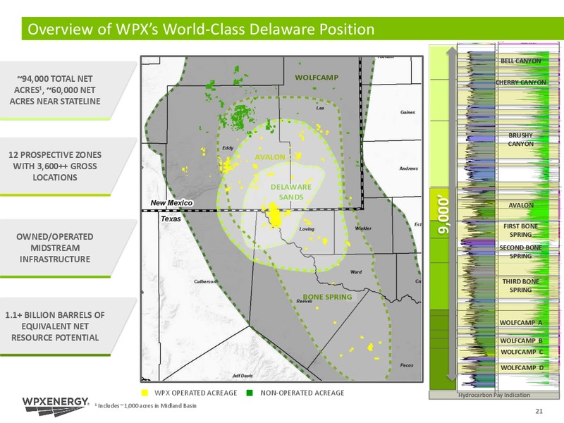 Q1 2016 Earnings Call – WPX Energy, Inc. – slide 16