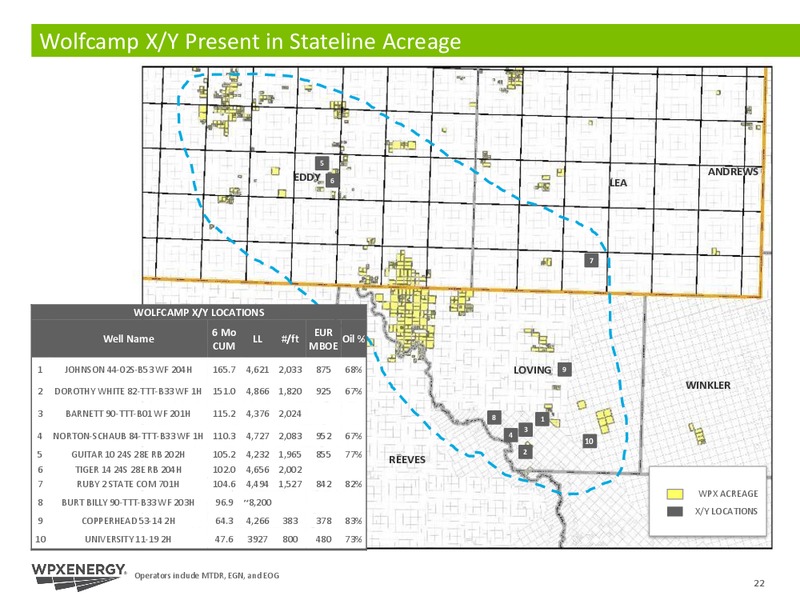 Q1 2016 Earnings Call – WPX Energy, Inc. – slide 17