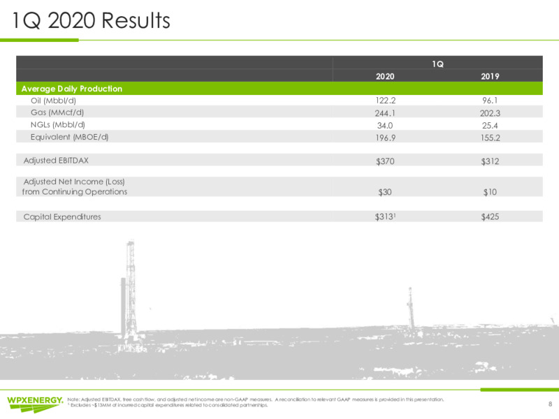 1Q 2020 Earnings Results – WPX Energy, Inc. – slide 8