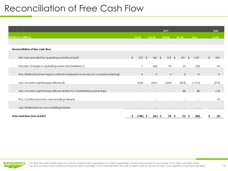 1Q 2020 Earnings Results – WPX Energy, Inc. – slide 16