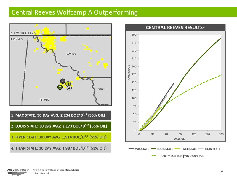 Citi 2017 Global Energy and Utilities Conference – WPX Energy, Inc. – slide 4