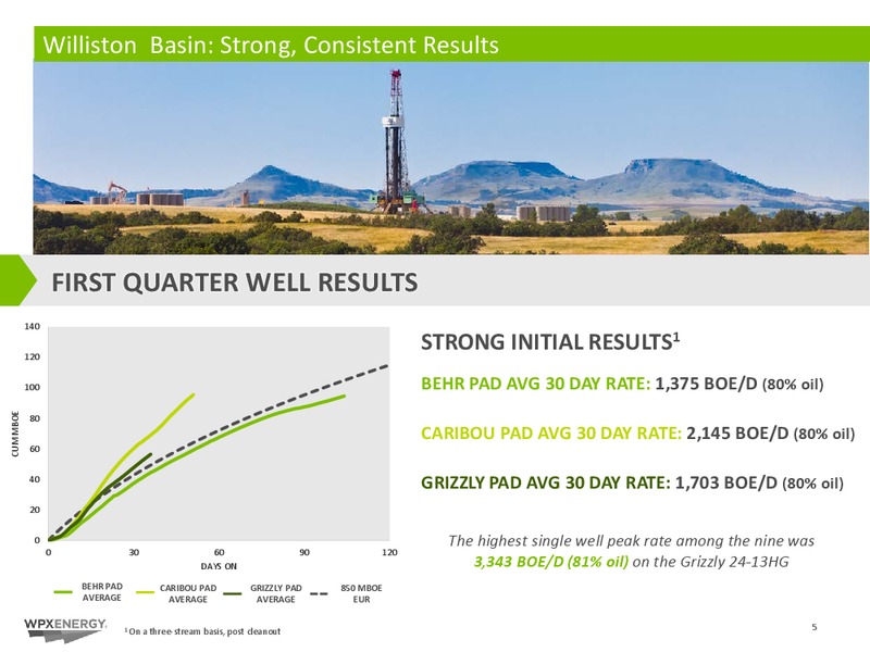 Citi 2017 Global Energy and Utilities Conference – WPX Energy, Inc. – slide 5