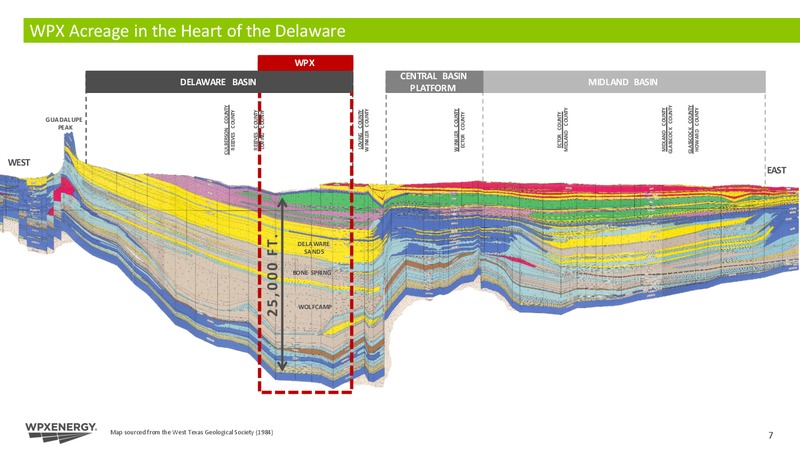 DUG Permian Conference – WPX Energy, Inc. – slide 7