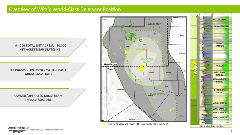 DUG Permian Conference – WPX Energy, Inc. – slide 8