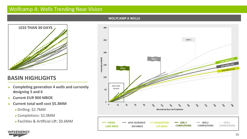 DUG Permian Conference – WPX Energy, Inc. – slide 11