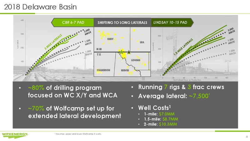 JP Morgan 2018 Energy Equity Conference – WPX Energy, Inc. – slide 6