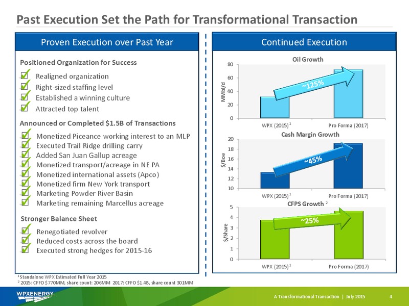 JULY 2015 INVESTOR PRESENTATION – WPX Energy, Inc. – slide 4