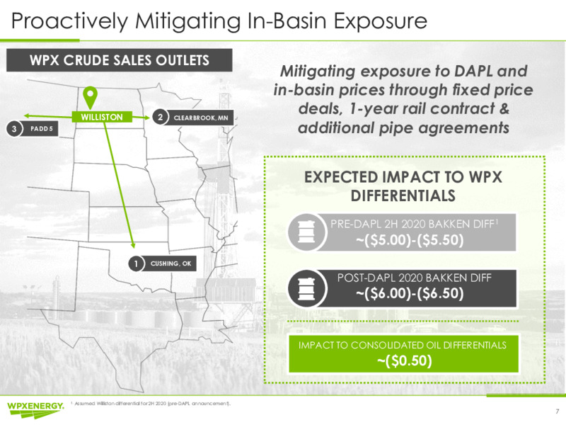 2Q 2020 Earnings Presentation – WPX Energy, Inc. – slide 7