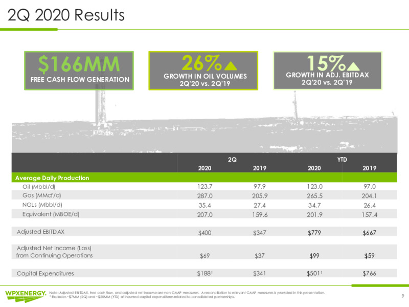 2Q 2020 Earnings Presentation – WPX Energy, Inc. – slide 9