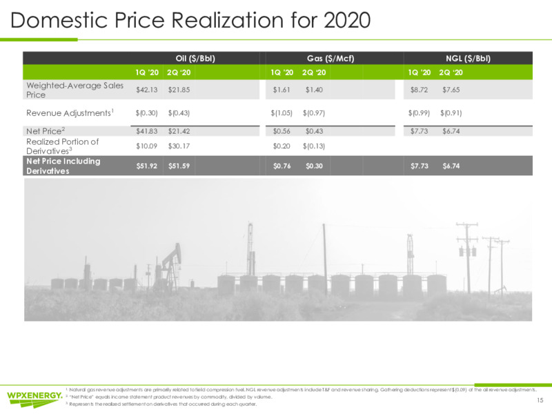 2Q 2020 Earnings Presentation – WPX Energy, Inc. – slide 15