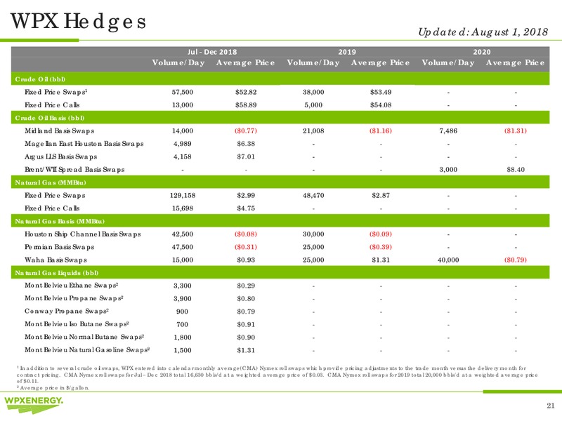 2Q 2018 Earnings Call Presentation – WPX Energy, Inc. – slide 21