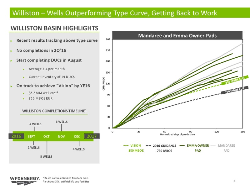 Q2 2016 Investor Update – WPX Energy, Inc. – slide 8