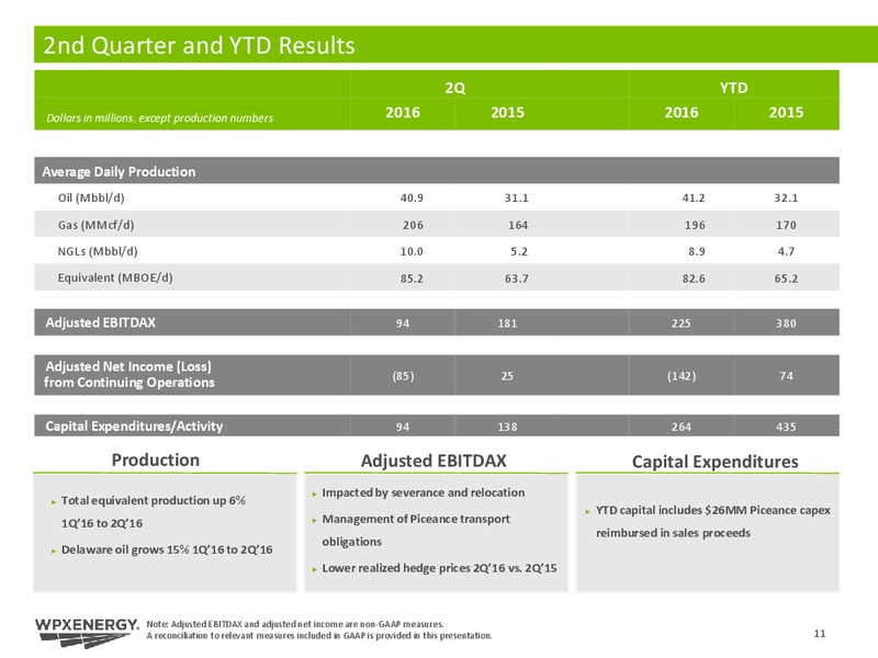 Q2 2016 Investor Update – WPX Energy, Inc. – slide 11