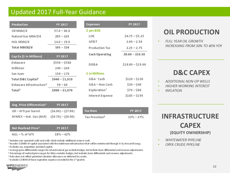 2Q 2017 Earnings Update – WPX Energy, Inc. – slide 12