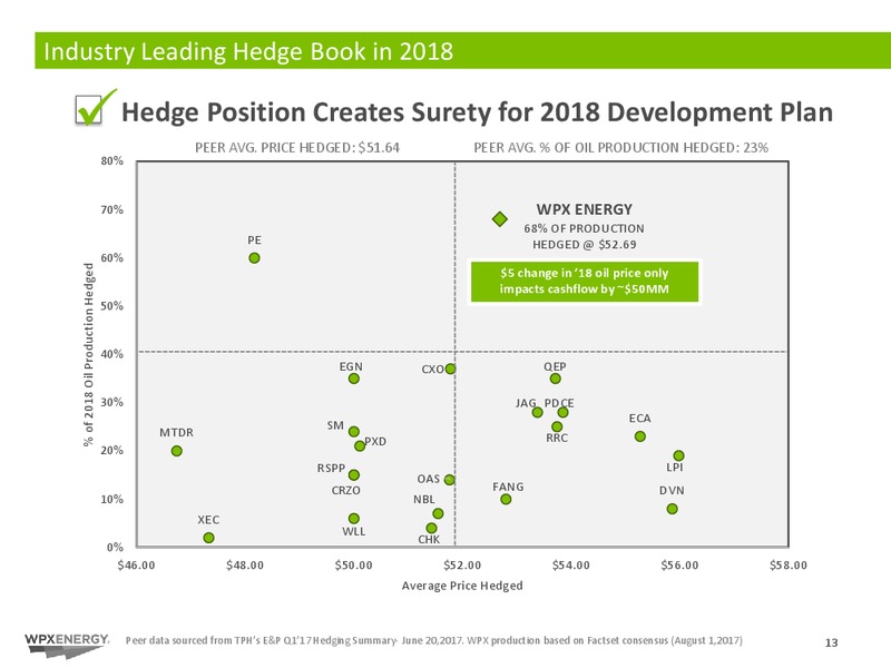 2Q 2017 Earnings Update – WPX Energy, Inc. – slide 13