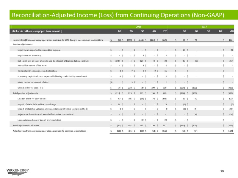2Q 2017 Earnings Update – WPX Energy, Inc. – slide 18