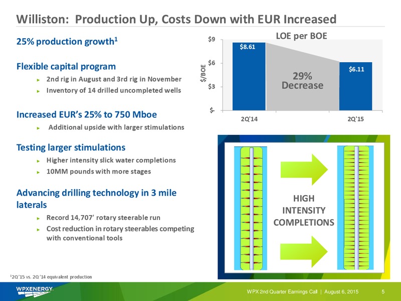 Q2 2015 Results – WPX Energy, Inc. – slide 5