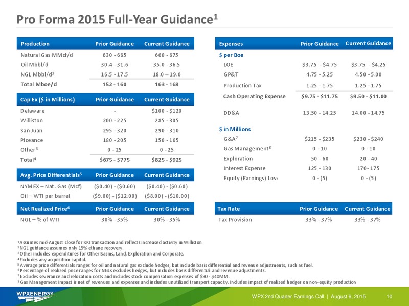 Q2 2015 Results – WPX Energy, Inc. – slide 10