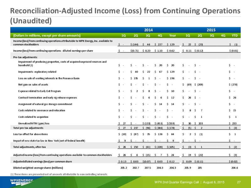 Q2 2015 Results – WPX Energy, Inc. – slide 26