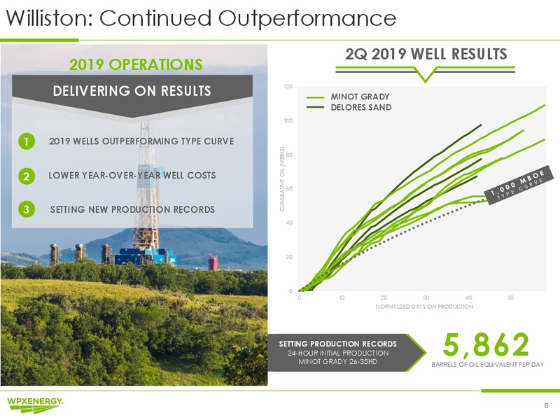 2Q 2019 Earnings Presentation – WPX Energy, Inc. – slide 8