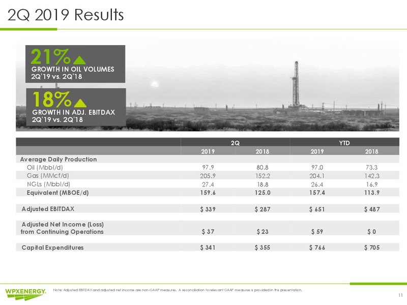 2Q 2019 Earnings Presentation – WPX Energy, Inc. – slide 11