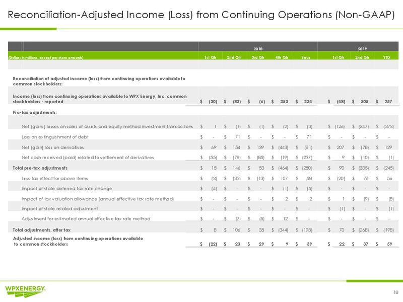 2Q 2019 Earnings Presentation – WPX Energy, Inc. – slide 18