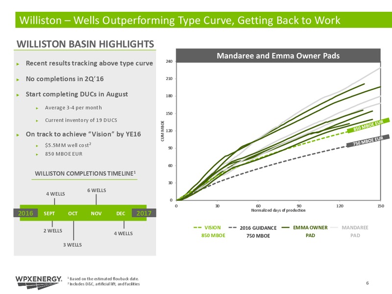 EnerCom The Oil and Gas Conference – WPX Energy, Inc. – slide 6