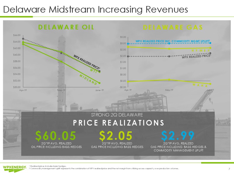 Barclays CEO Energy Power Conference – WPX Energy, Inc. – slide 7